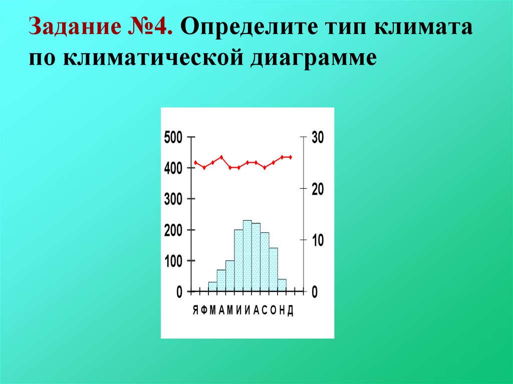 Проанализируйте климат. Средиземноморски йлкимат климтаграмма. Климатограмма средиземноморского типа климата. Типы климатов по климатической диаграмме. Климатическая диаграмма средиземноморского.