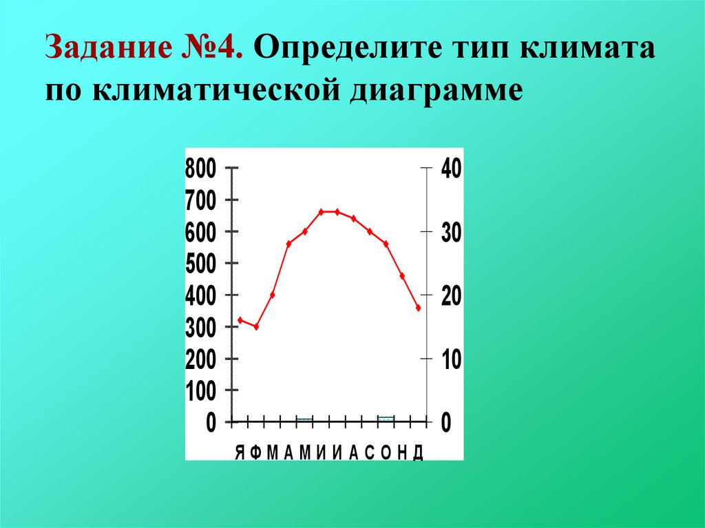 По климатической диаграмме 38 определите тип климата