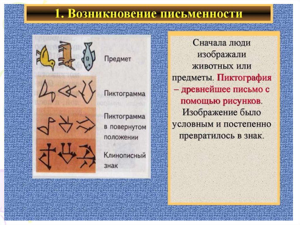 Какого возникновение письменности. Возникновение письменности. Виды древнего письма. Древнейший вид письменности. Возникновение письменности клинопись.