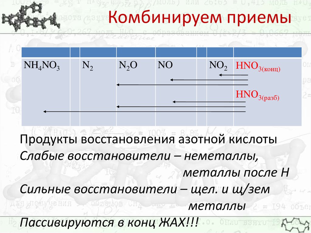 Процесс восстановления азота