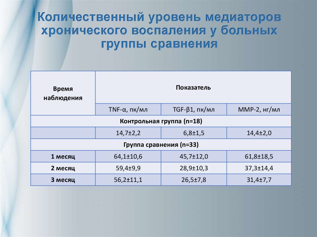 Группы сравнения