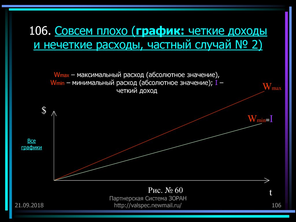 Плохой режим. Плохой график. Плохие графики. Четкий график. График в плохом качестве.