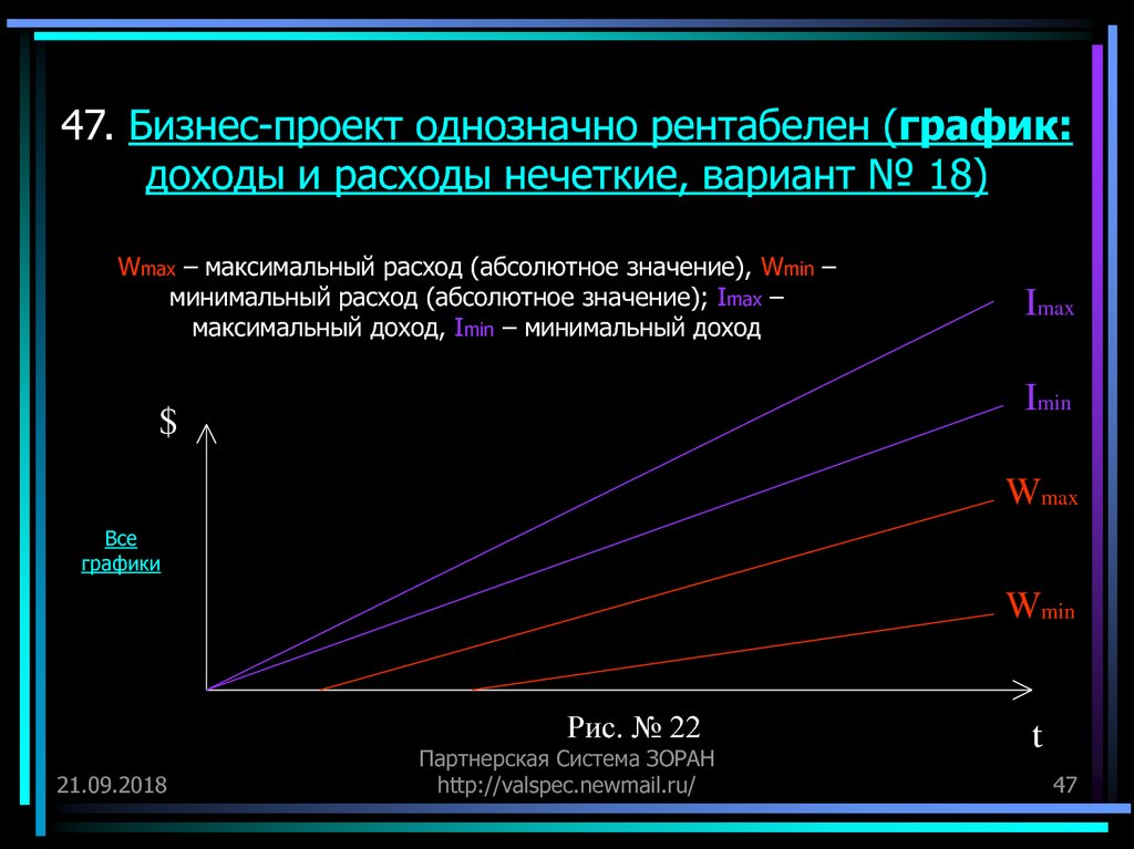 График доходов. График прибыли. График доходов и расходов. Максимальные расходы. Максимальная выручка на графике.