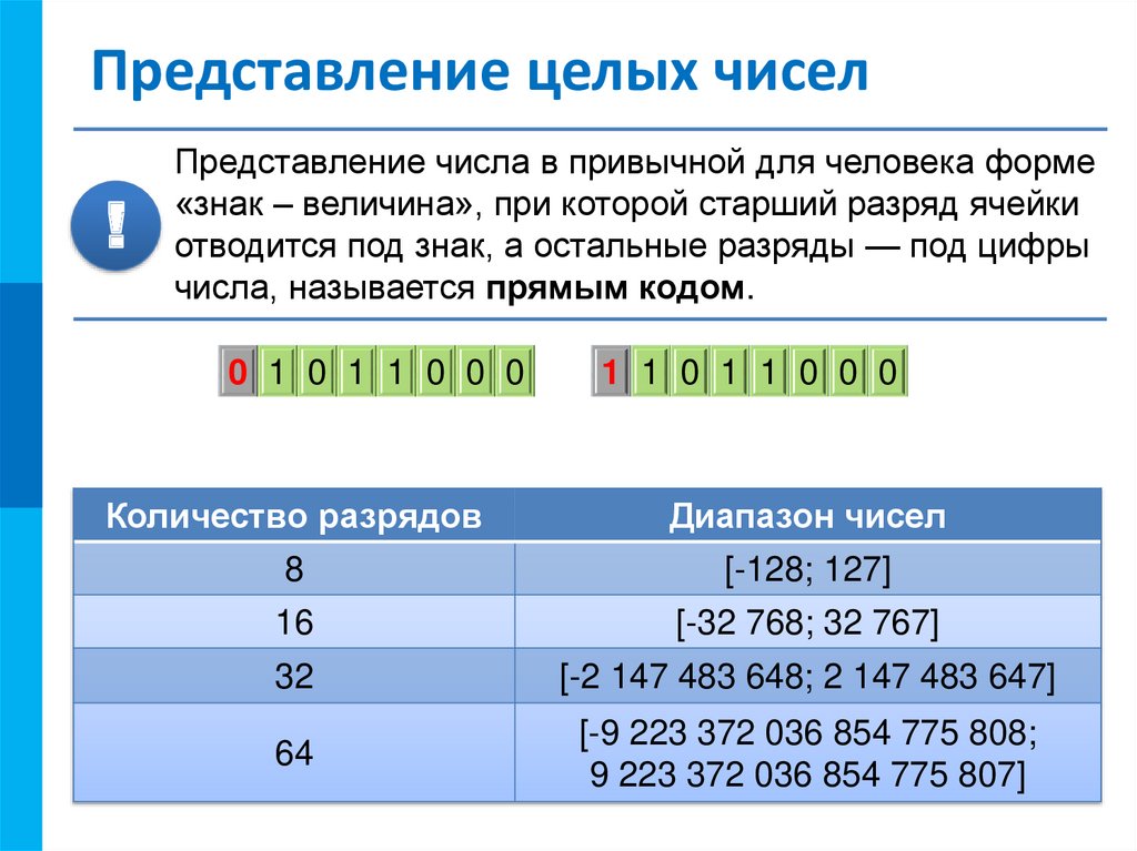 Определите количество целых чисел. Представление целых чисел. Беззнаковое представление чисел. Представление целого числа. Представления беззнакового целого числа.