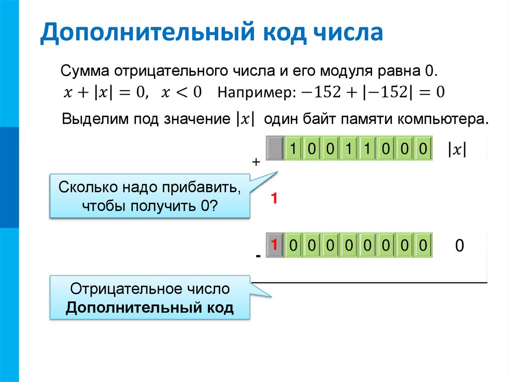 Представление чисел в компьютере 8 класс