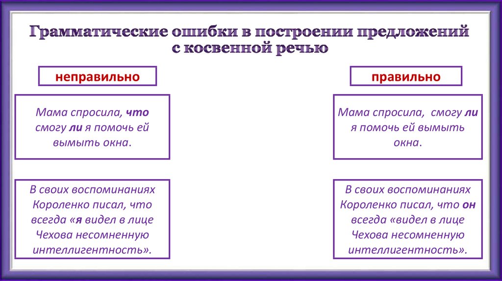 Предложения с неправильным употреблением косвенной речи