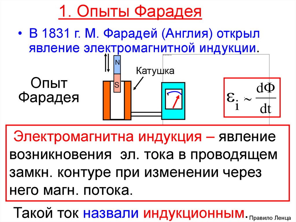 Опыт фарадея схема