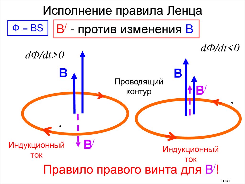 Правило ленца картинки