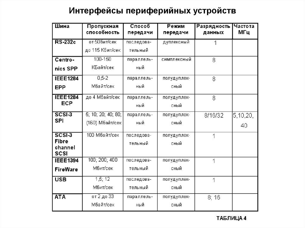 По представленному рисунку составьте список с названиями интерфейсов