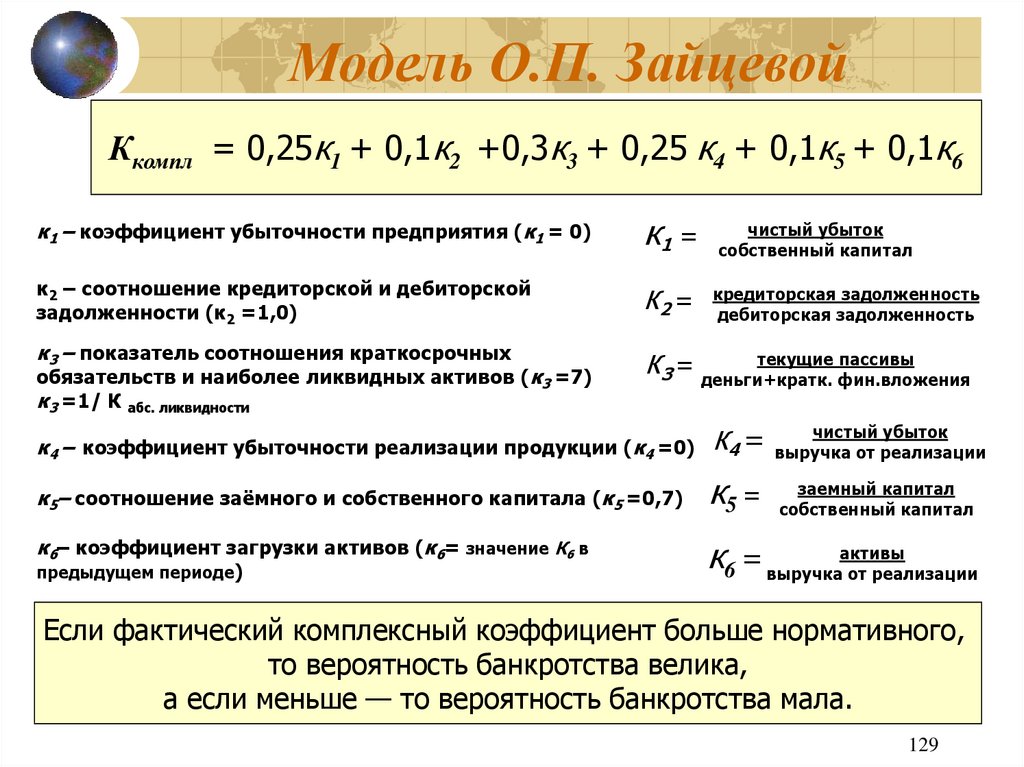 Модель О.П. Зайцевой