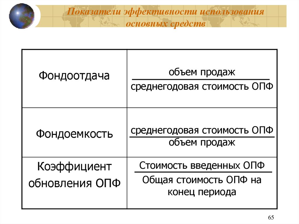 Факторы фондоотдачи основных средств