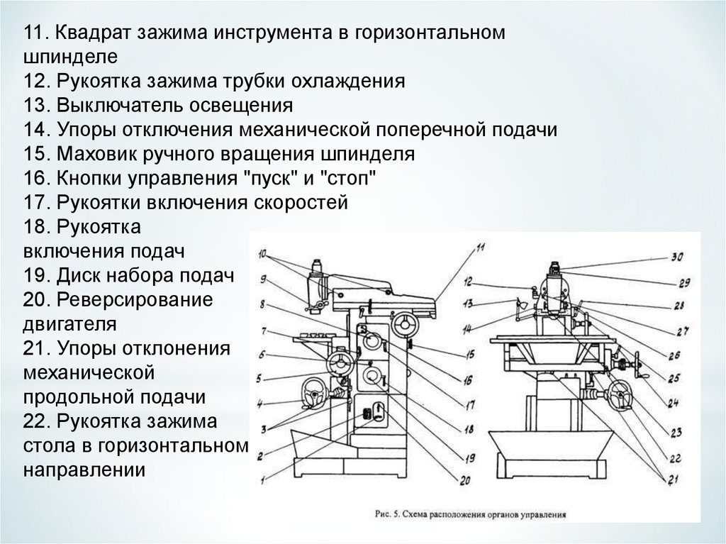 Продольно фрезерные станки презентация