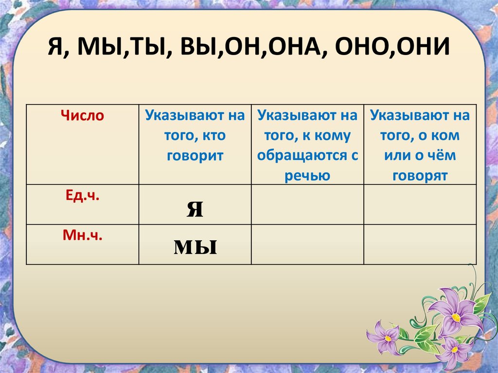 Личные местоимения множественного числа 4 класс. Я мы ты вы он она оно они что это такое. Личное местоимение воздушный шар. Он она оно они.