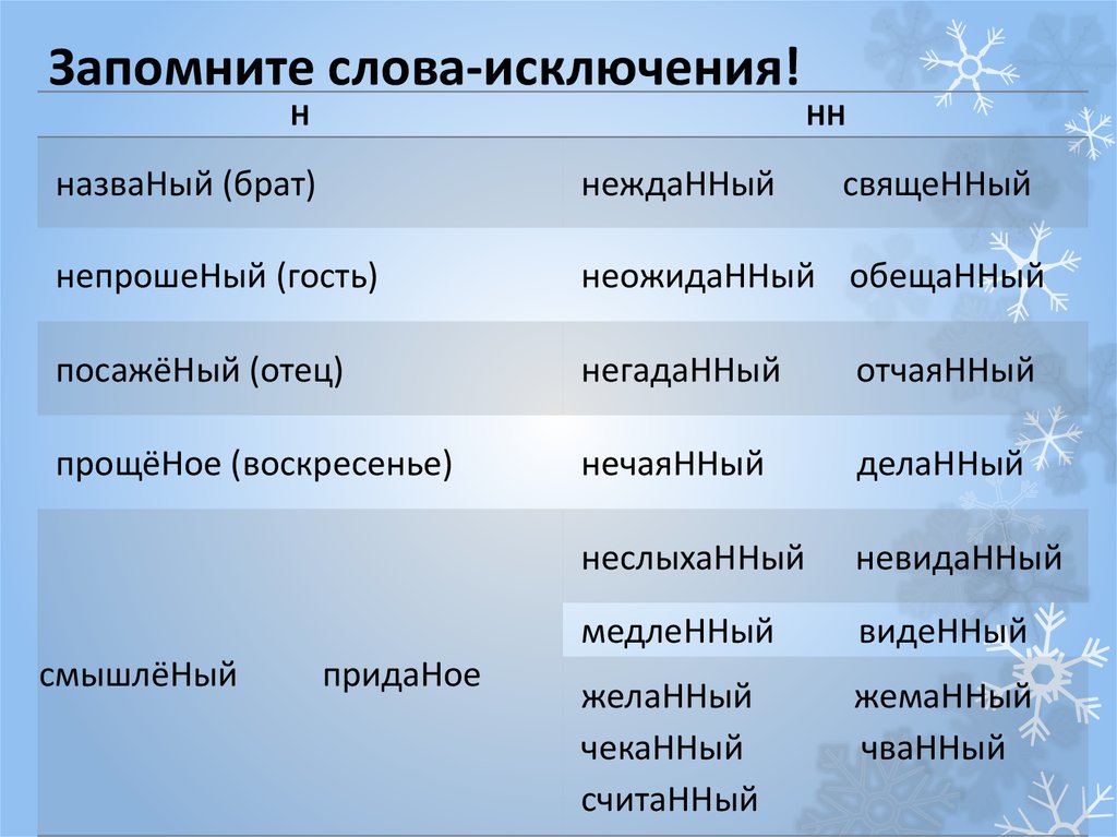 Названый. Названый брат посаженый отец исключения. Смышленый названый. Исключения посаженый названый. Смышленый названый посаженый Приданое.