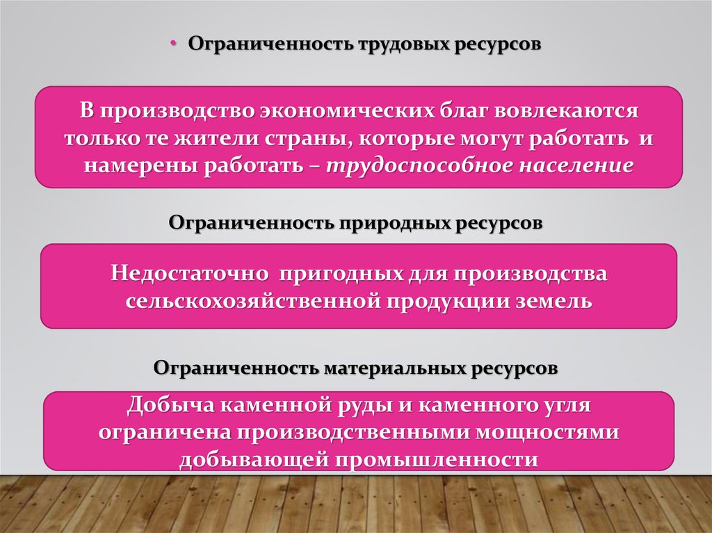 Ограниченность производства. Потребности человека и ограниченность ресурсов. Ограниченность ресурсов для презентации. Ограниченность трудовых ресурсов. Ограниченность экономических благ.