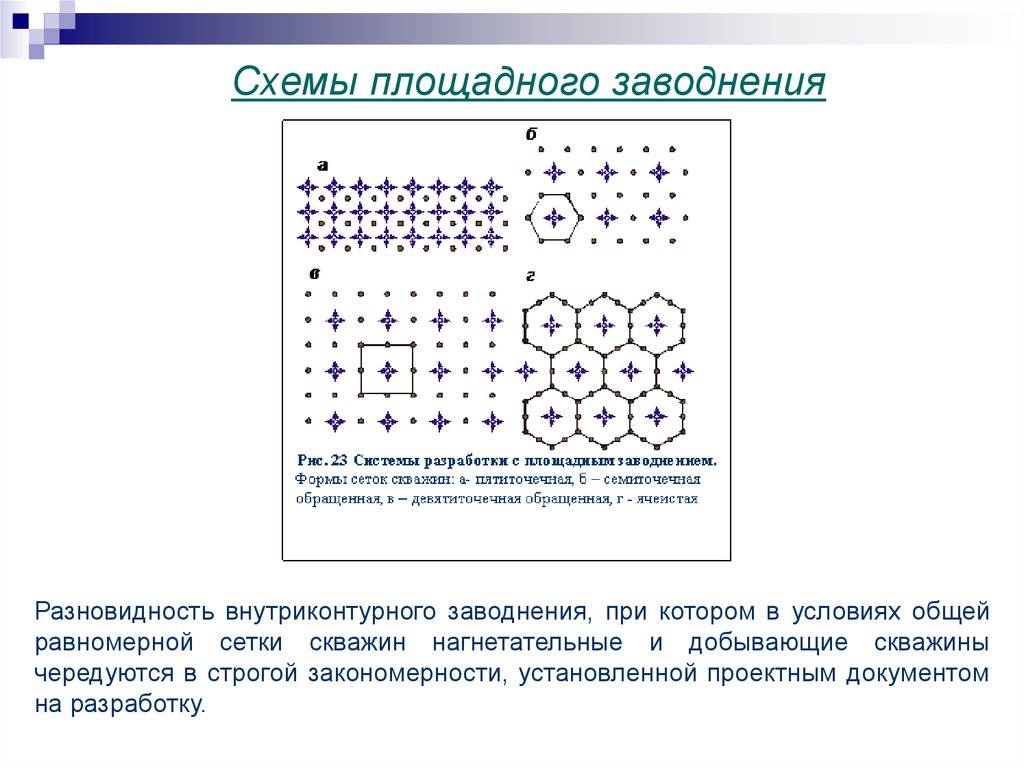 Блочное заводнение схема