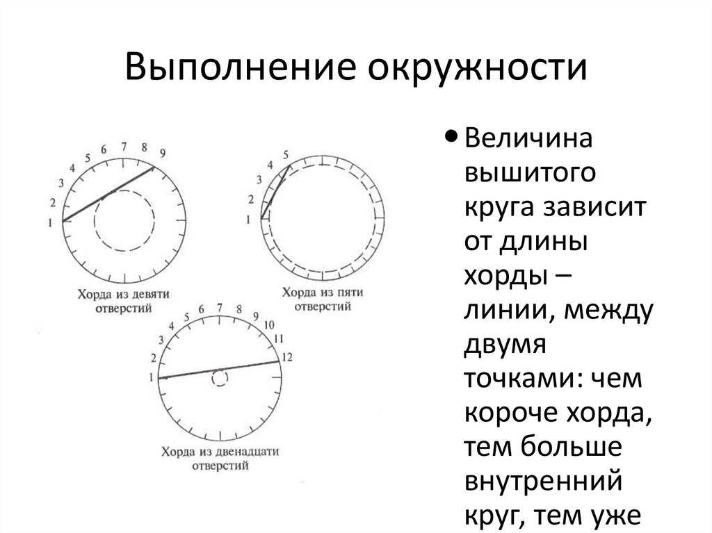 Как изображается хорда на чертеже окружности выбрать