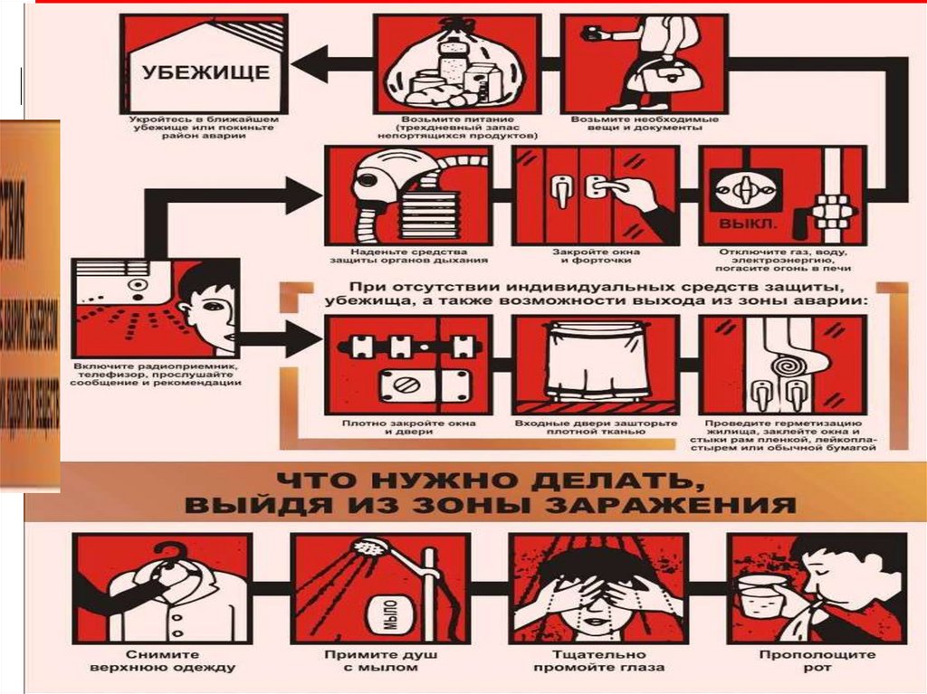 Правила поведения при чрезвычайных ситуациях на корабле проект