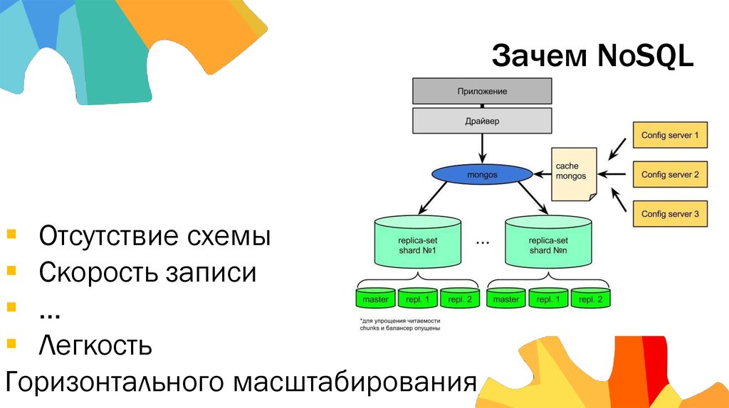 Nosql базы данных презентация