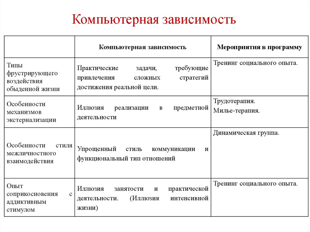 Определите вид зависимости