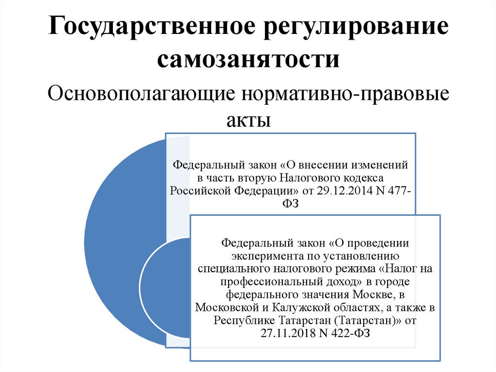 Что такое самозанятость