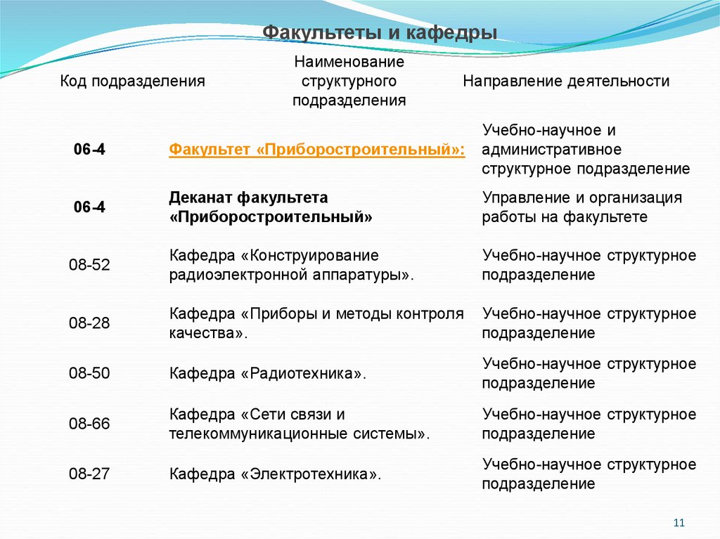 Курсовая работа: Радиолокация как научно-техническое направление в радиотехнике