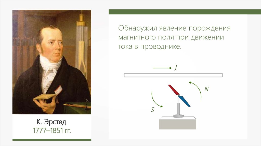 Опыт эрстеда по обнаружению магнитного поля тока. Ханс Кристиан Эрстед опыт. Опыт Эрстеда магнитное поле. Опыт Эрстеда магнитное поле схема. Эрстед физик опыт.