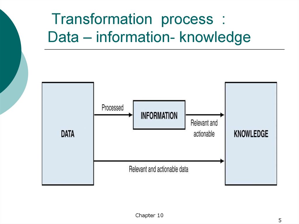 Transformation process : Data – information- knowledge