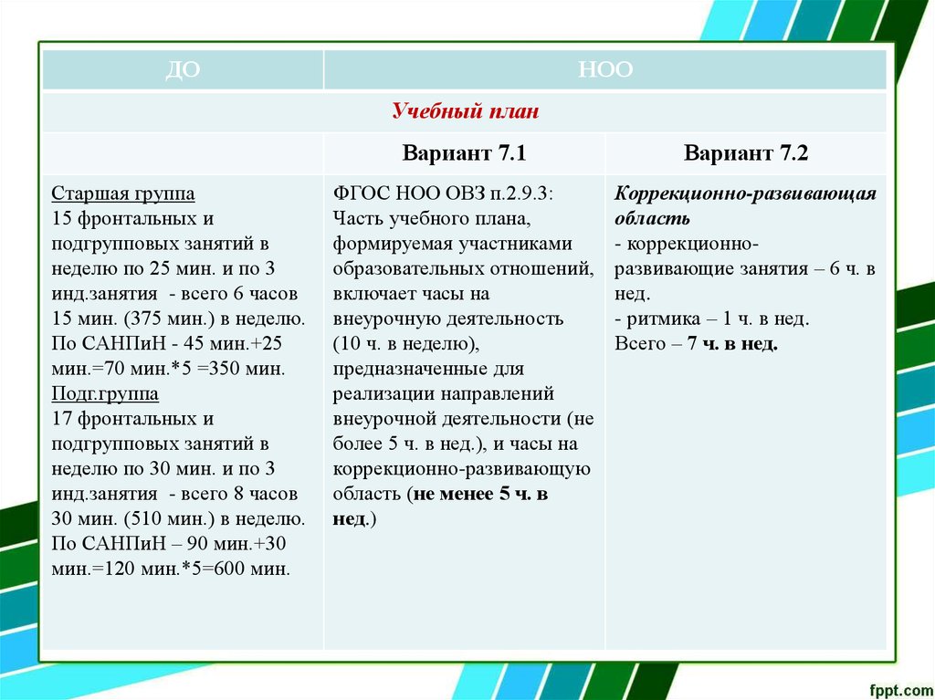 Адаптированная образовательная программа вариант 7.1