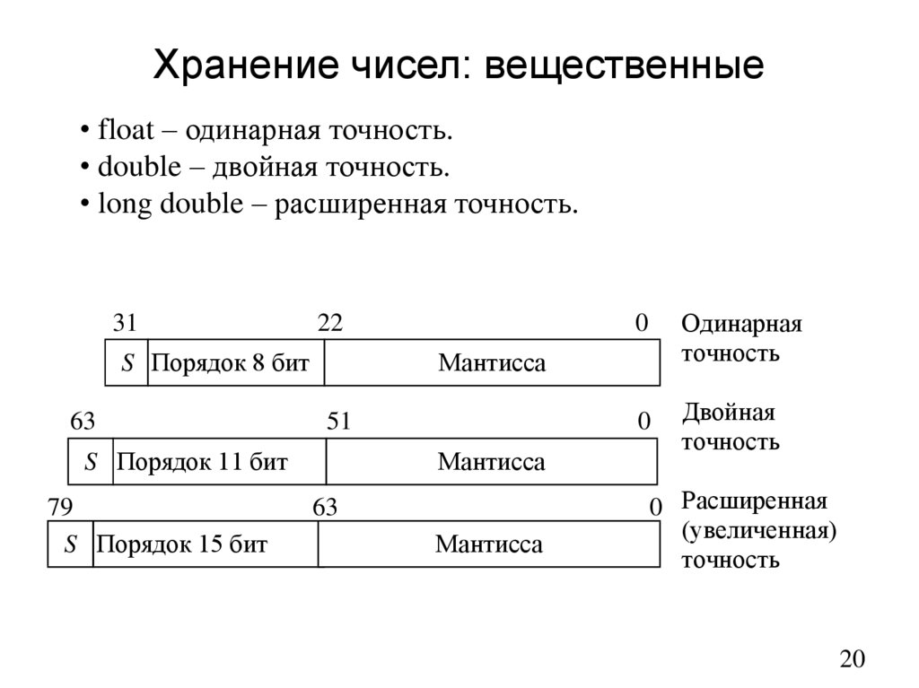 Примером хранения числовой информации. Вещественные числа. Пример хранения числовой информации. Примером числовой информации может служить.