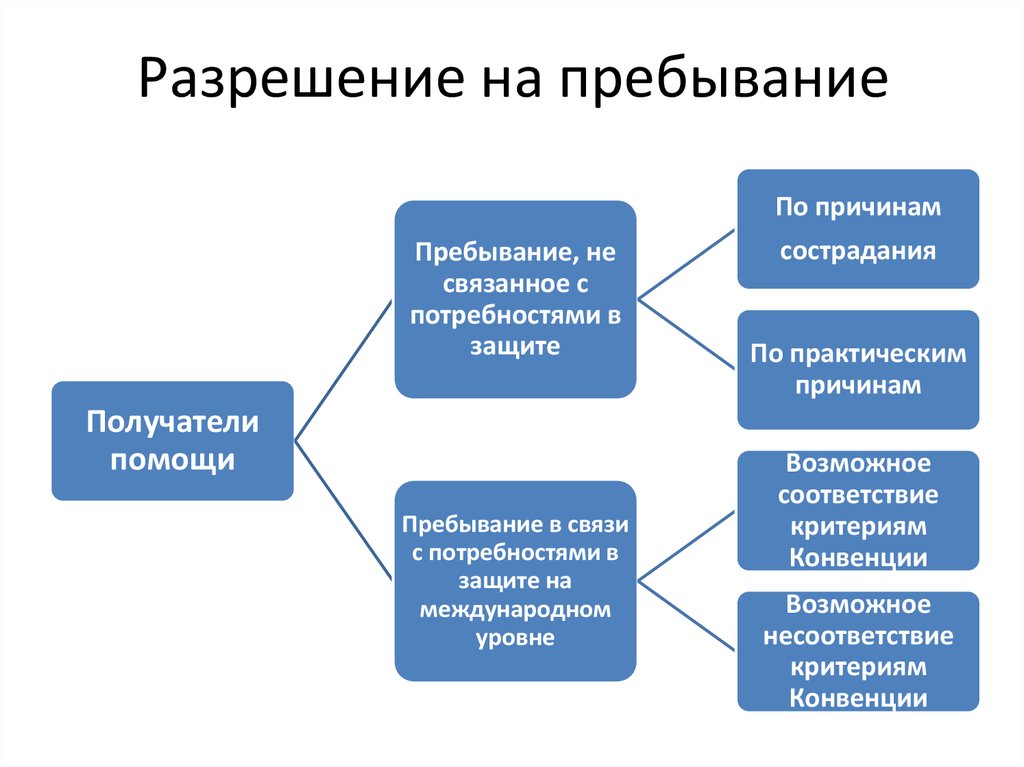 Потребность в защите