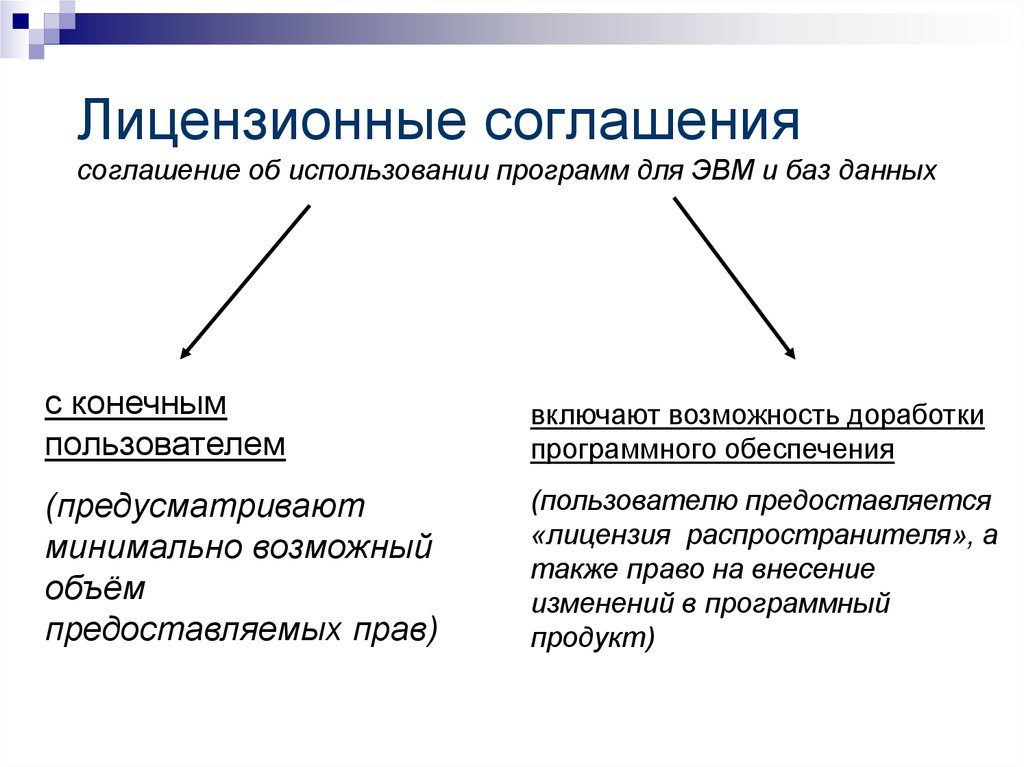 Стороны лицензионного договора. Лицензионное соглашение. Лицензированное соглашение. Лицензионный договор на использование программы для ЭВМ. Доработка программного обеспечения налогообложение.