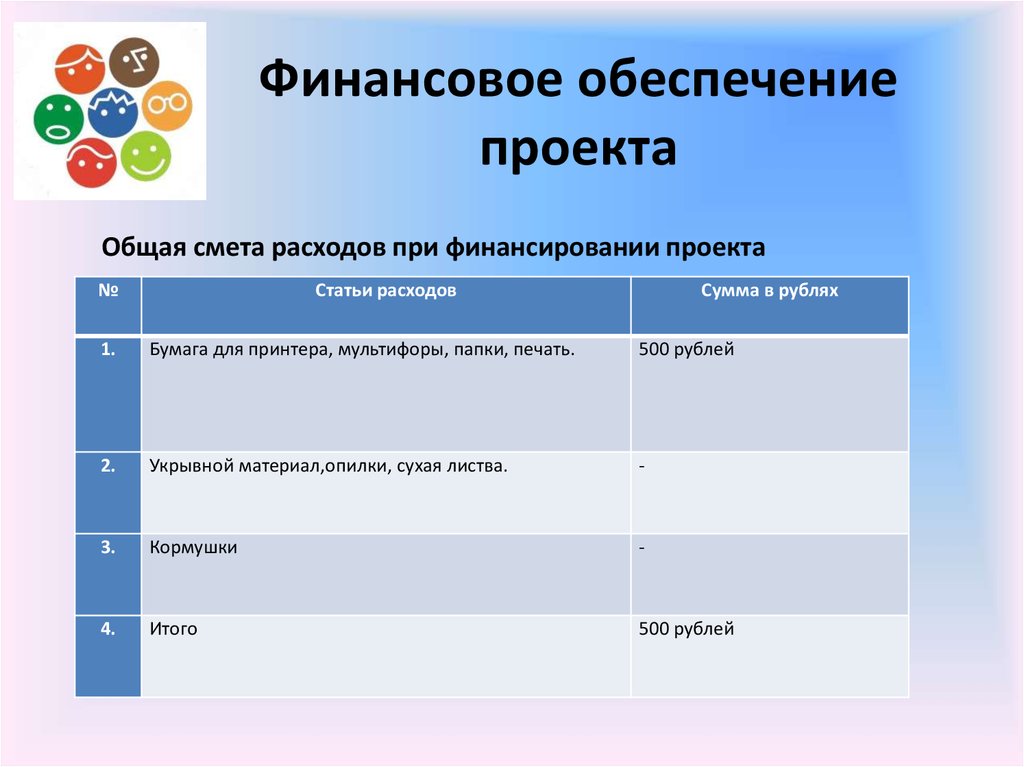 Обеспечение проектов. Финансовое обеспечение проекта. Обеспечение финансирования проекта. Материально-техническое и финансовое обеспечение проекта. Финансовое обеспечение проекта пример.