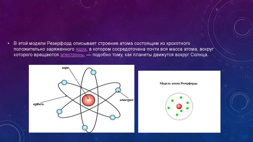 Что представляет собой атом физика. Ядерная (планетарная) модель атома. Опыты Резерфорда.. Модель атома Резерфорда рисунок. Модель строения атома э. Резерфорда.