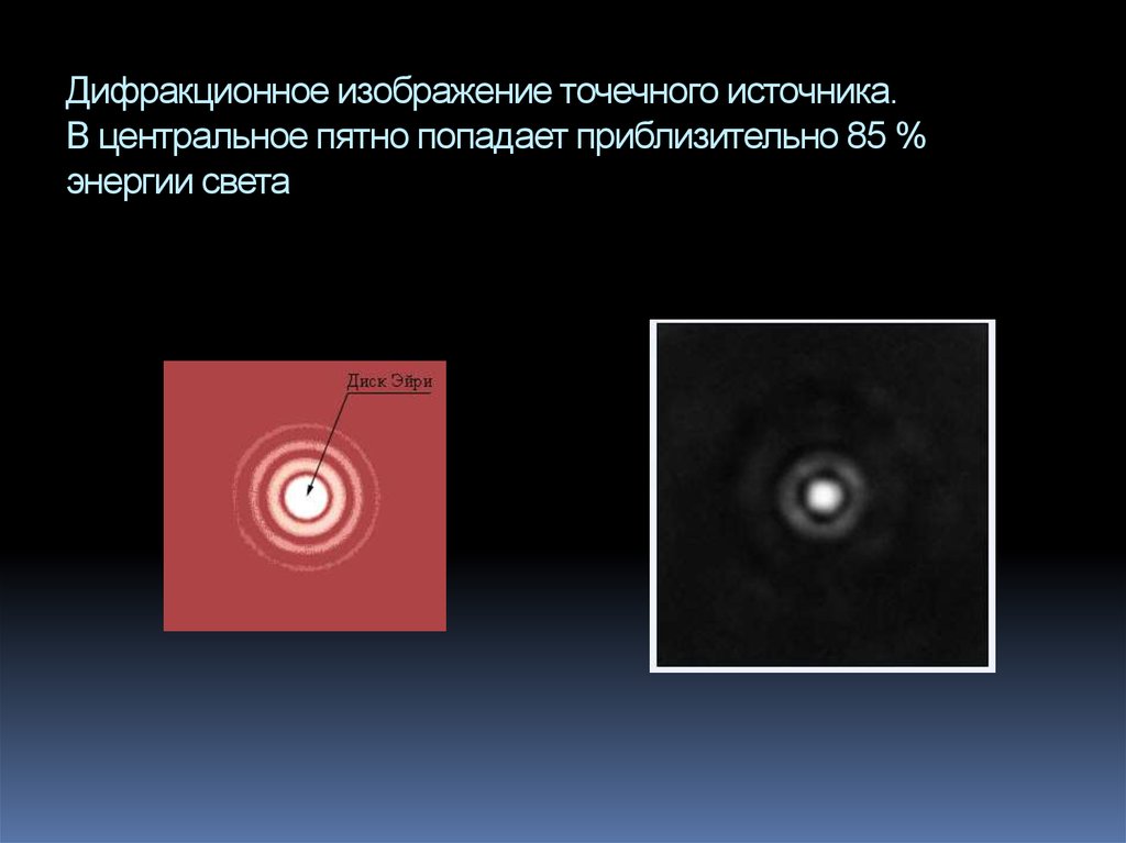 Дифракционное изображение точечного источника. В центральное пятно попадает приблизительно 85 % энергии света
