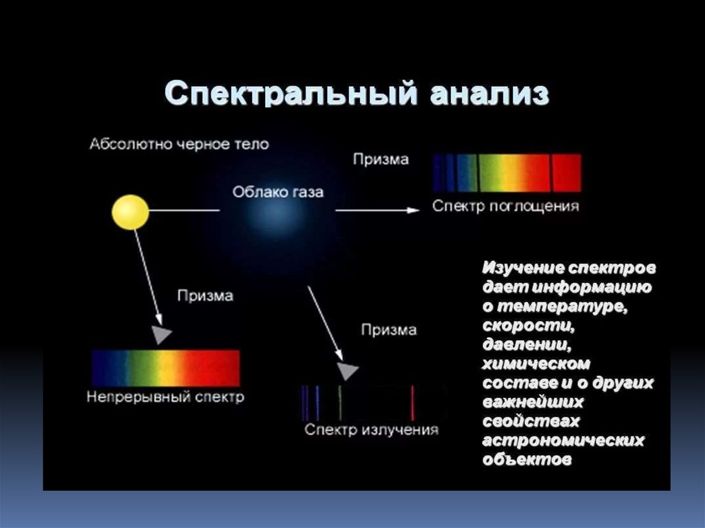 Спектральное изображение. Спектральные линии металлов. Спектр излучения металла. Методы астрофизических исследований.