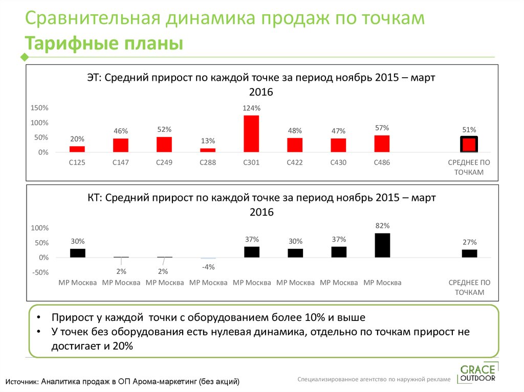 Аналитика продаж программы