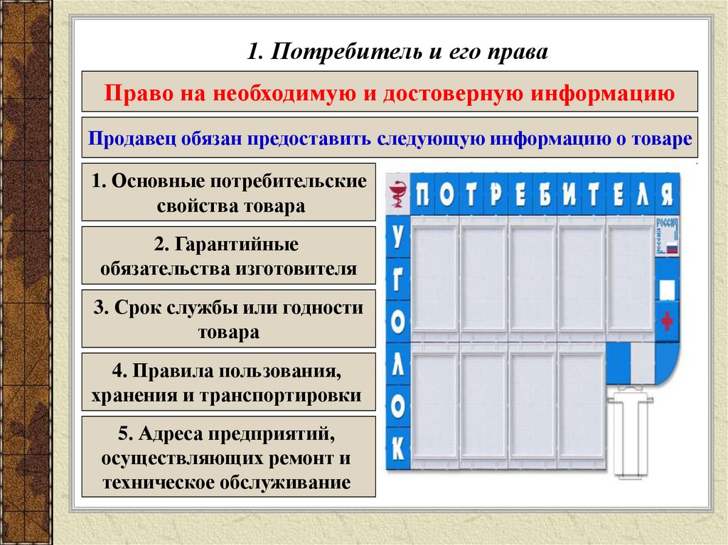 Классный час на тему права потребителя презентация