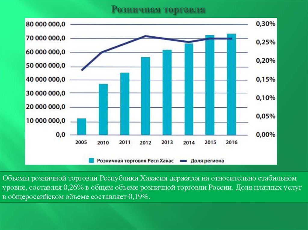 5 розничный товарооборот