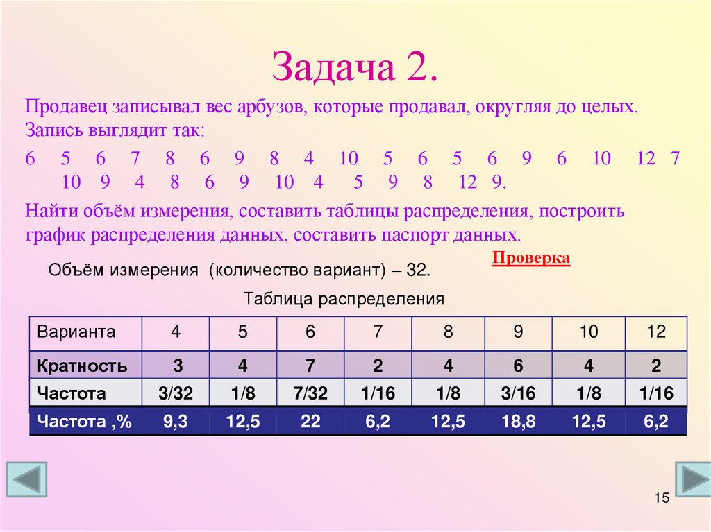 Для определения оптимального варианта плана выпуска мужской обуви