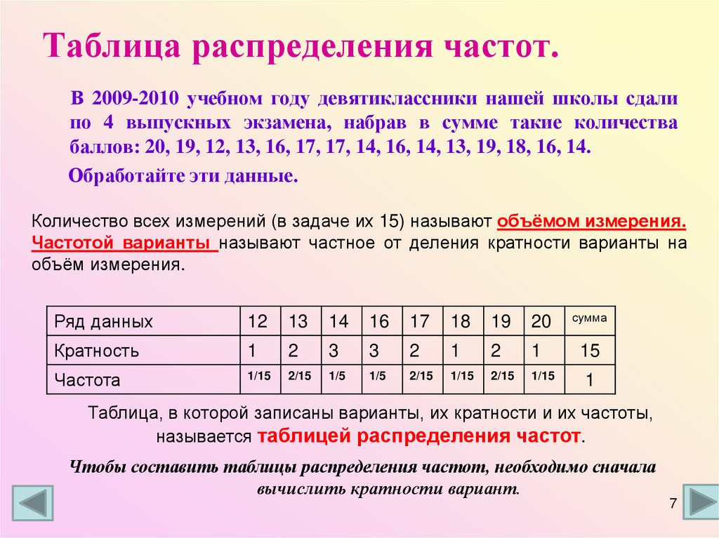 Статистика 7 класс таблица 9. Таблица распределения частот Алгебра 7 класс это. Таблица распределения частот Алгебра 9 класс. Таблица распределения кратностей и частот. Как составить таблицу частот.