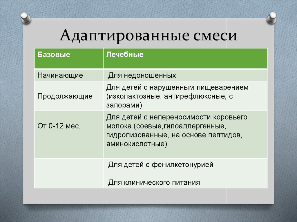 Адаптированные виды. Адаптированные смеси. Характеристика адаптированной смеси. Лечебные адаптированные смеси. Адаптированная смесь и неадаптированная.