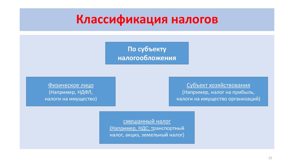 Налогообложение физических и юридических лиц презентация