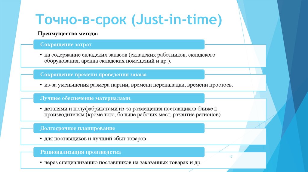 Точно использование. Точно-в-срок just-in-time. Концепция just in time. Just in time схема. Метод точно в срок.