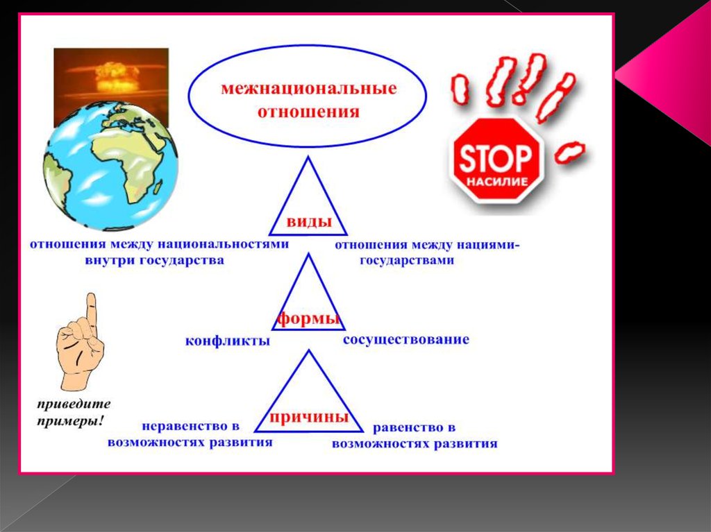 Нации и межнациональные отношения. Национальные отношения это в обществознании. Презентация на тему нации и межнациональные отношения. Нации и национальные отношения Обществознание. Нации и межнациональные отношения Обществознание.