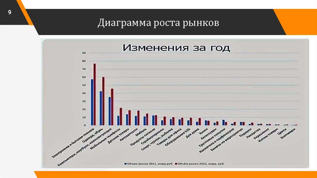 Диаграмма великобритании. Рост рынка диаграмма. Диаграмма/график роста интернета. Рост прогресса\ диаграмма.