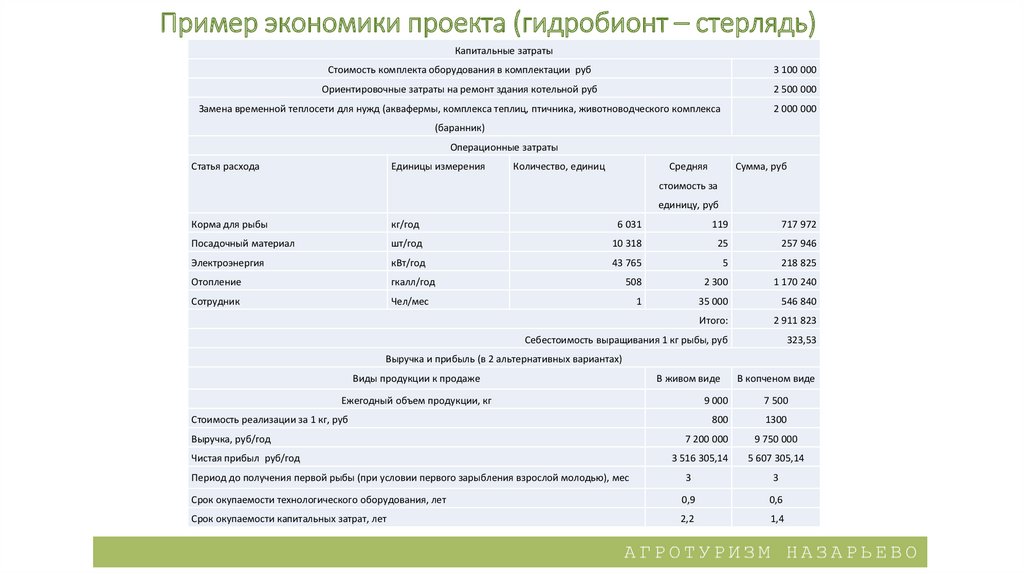 Договор на выращивание сельскохозяйственной продукции образец