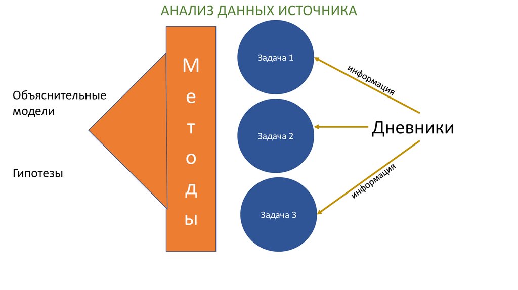 Анализ данных из открытых источников. Анализ данных. Анализ данных лес.