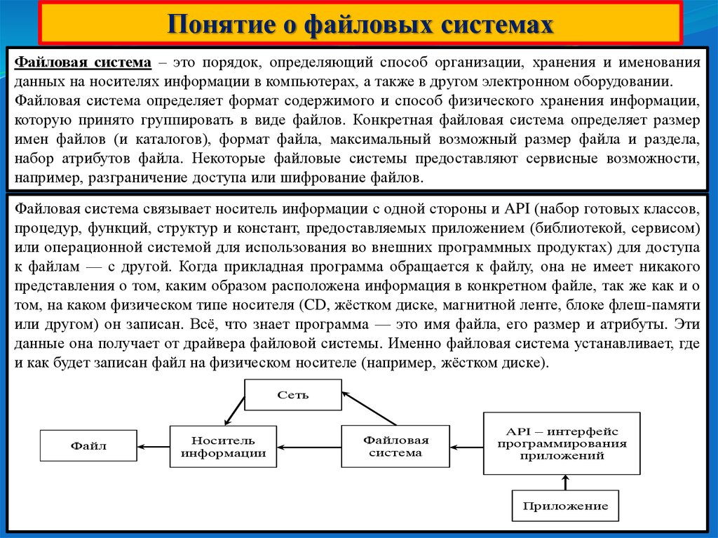 Файловые системы поддерживают расширенные атрибуты файлов