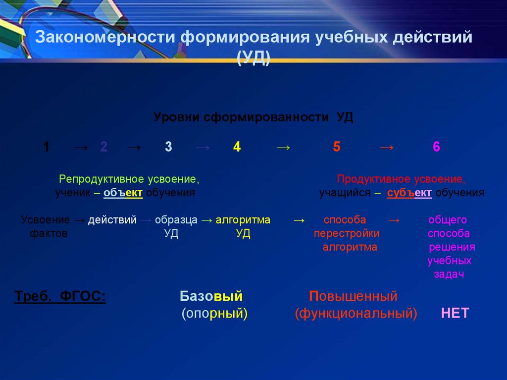 Закономерности формирования предложения.